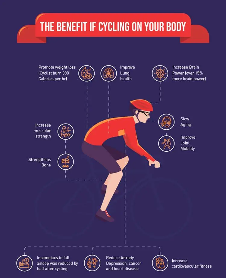 benefit of cycling